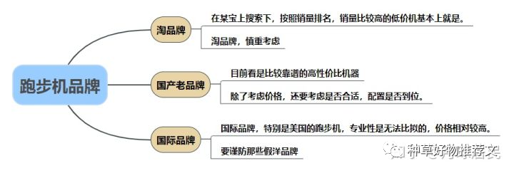 牌子减震跑步机好用吗_牌子减震跑步机好吗_什么牌子的跑步机减震好