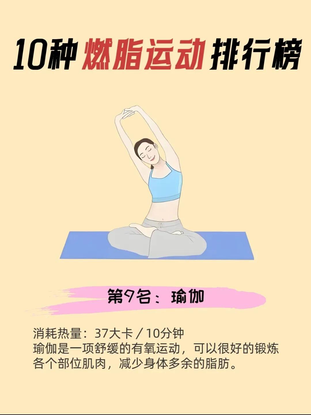 开yun体育官网入口登录app 10种燃脂运动排行！跳绳登顶，游泳、跑步上榜