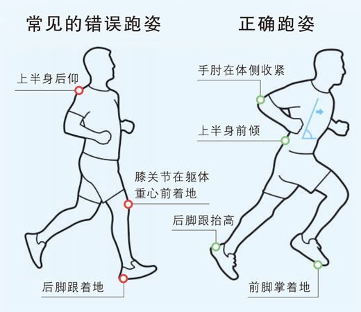 跑步运动科学指导_跑前准备注意事项_健身需要带手套吗