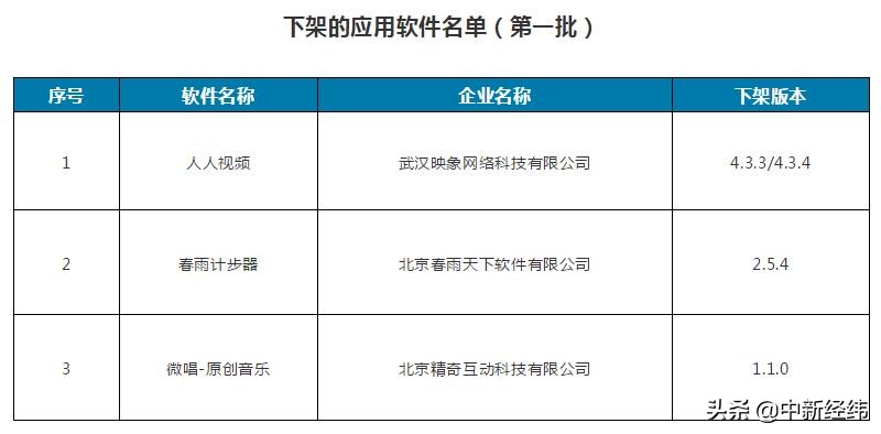 开yun体育官网入口登录体育 人人视频等3款APP被下架！侵害用户权益未按要求整改
