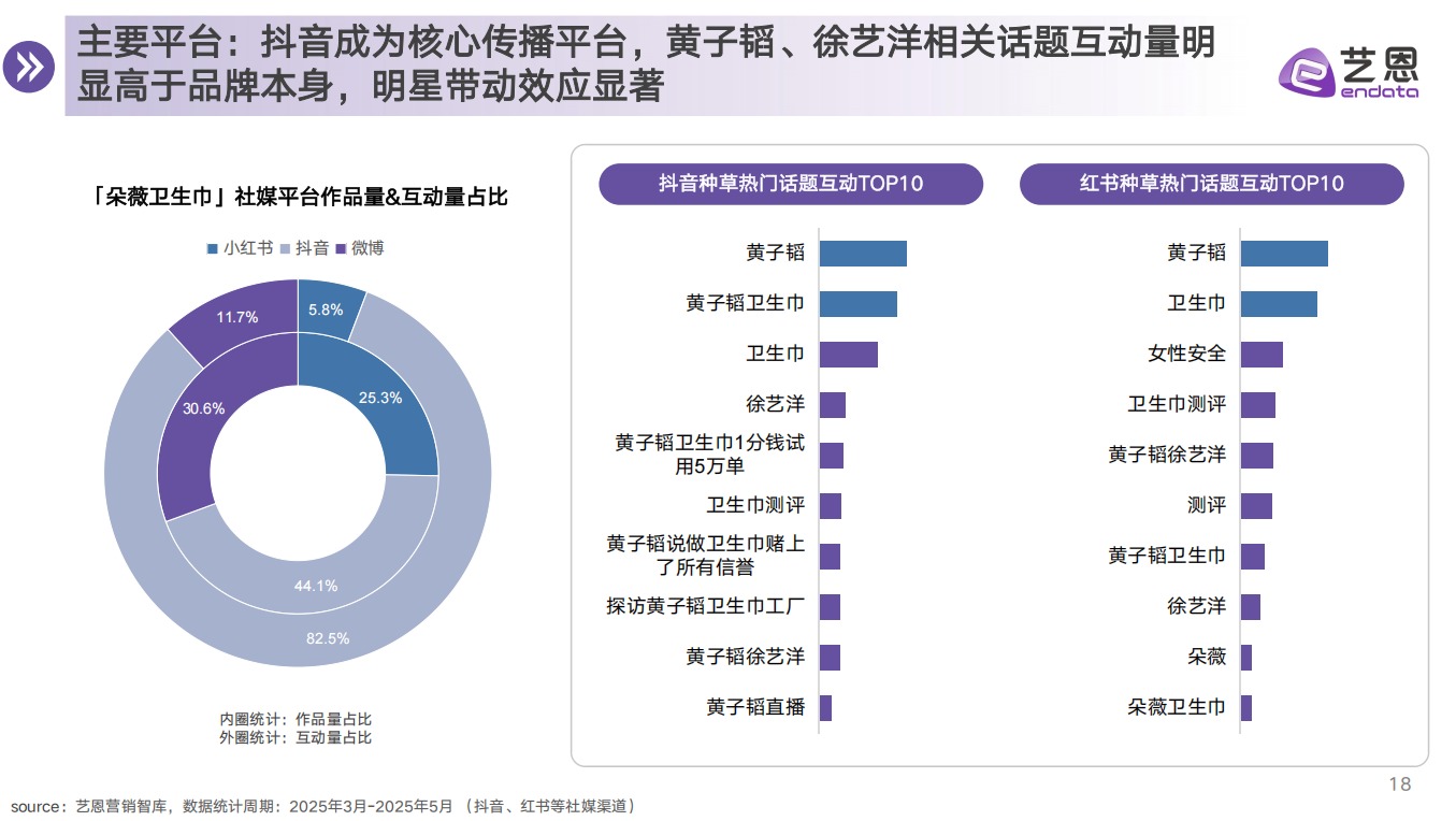 卫生巾市场分析_明星跨界卫生巾_东方康林卫生巾