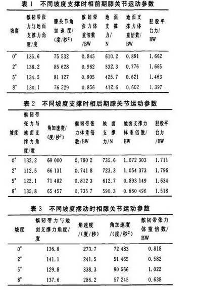 跑步机错误示范_wnq跑步机使用说明书_跑步机正确使用方法
