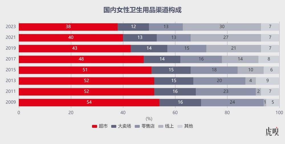  东方甄选卫生巾销量 __东方康林卫生巾