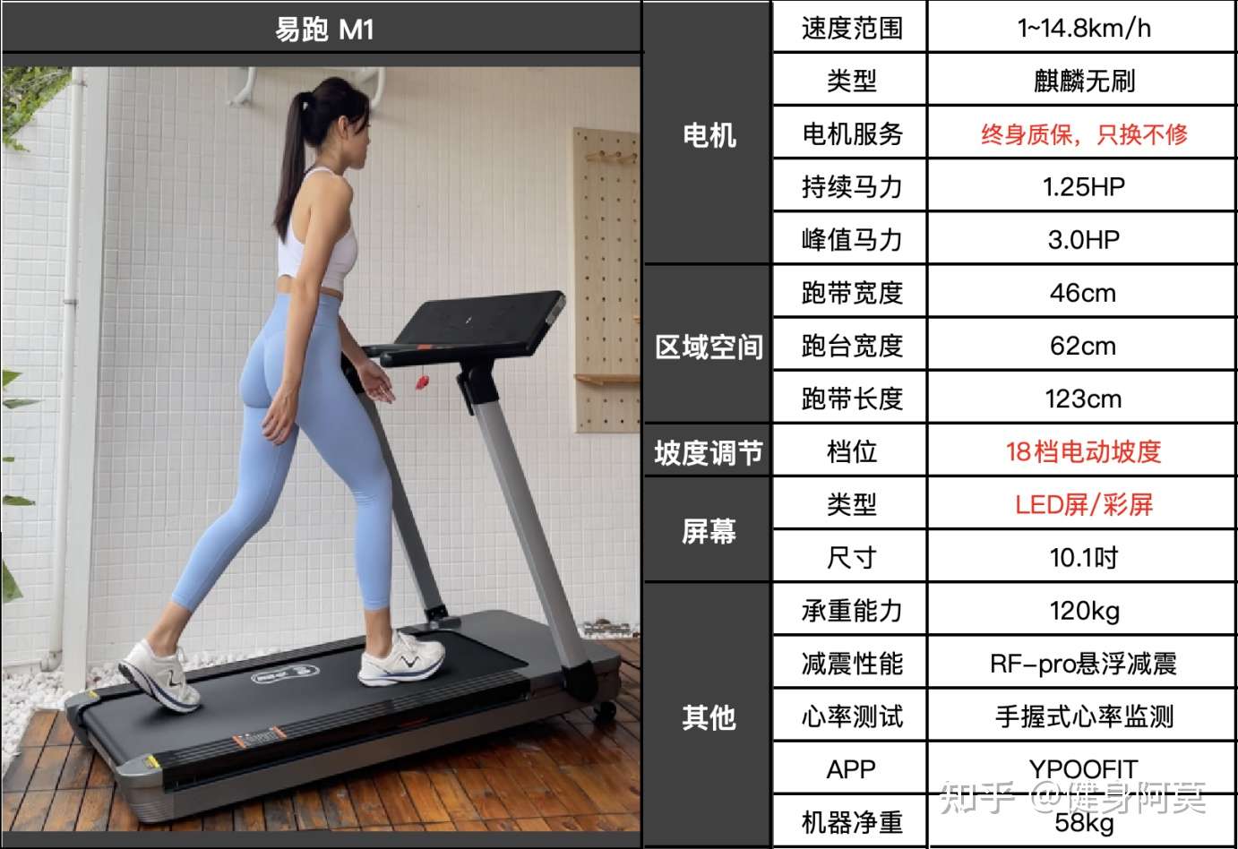 易跑跑步机型号推荐_易跑跑步机怎么样_网上买跑步机什么牌子好