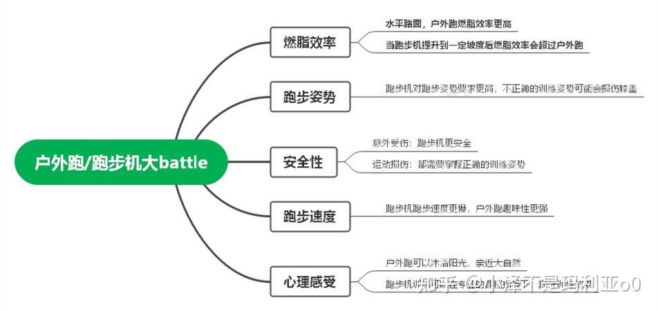 开yun体育app入口登录 在跑步机上跑步和在室外跑步有什么区别？