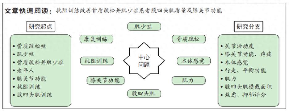 开yun体育官网入口登录体育 抗阻训练对骨质疏松并肌少症患者股四头肌质量及膝关节功能的影响