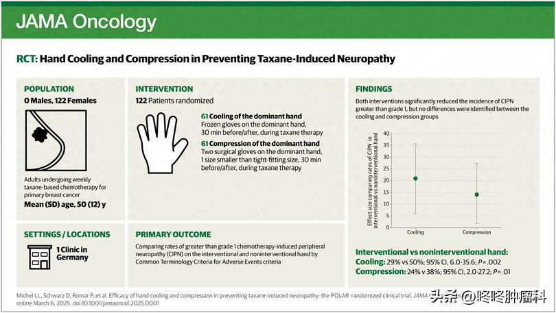 开yunapp体育官网入口下载手机版 化疗小妙招! 5毛钱的手套竟能预防化疗常见副作用