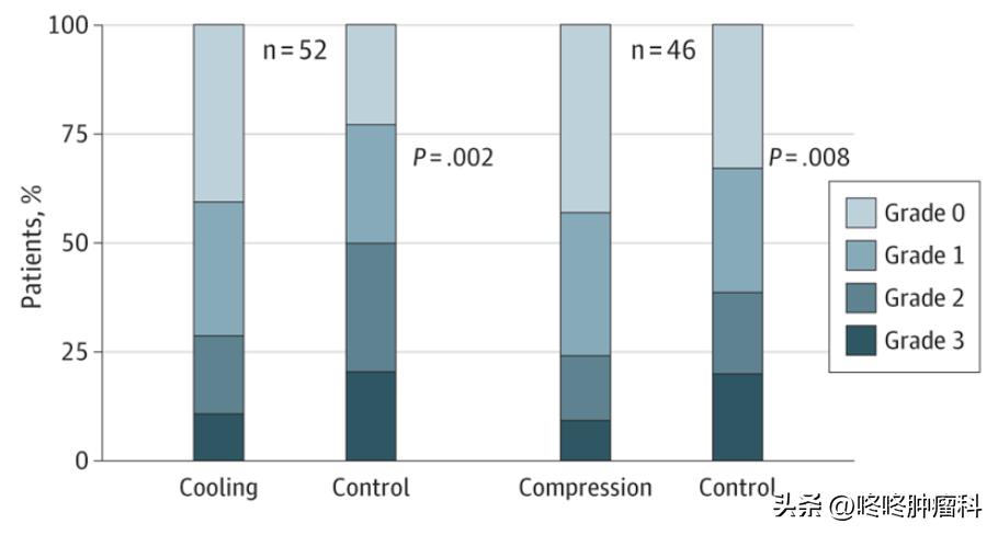 健身手套怎么选_化疗手套预防周围神经病变_冰冻手套化疗副作用预防