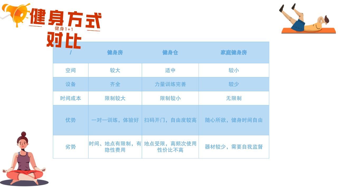 健身行业发展历程_居家健身器材选择_大飞鸟综合训练器