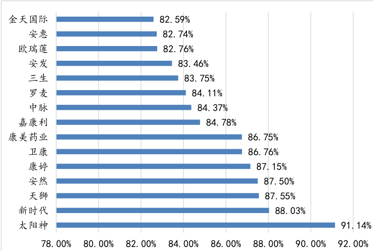 东方康林是直销吗_权健股价下跌原因_权健传销被判刑案例