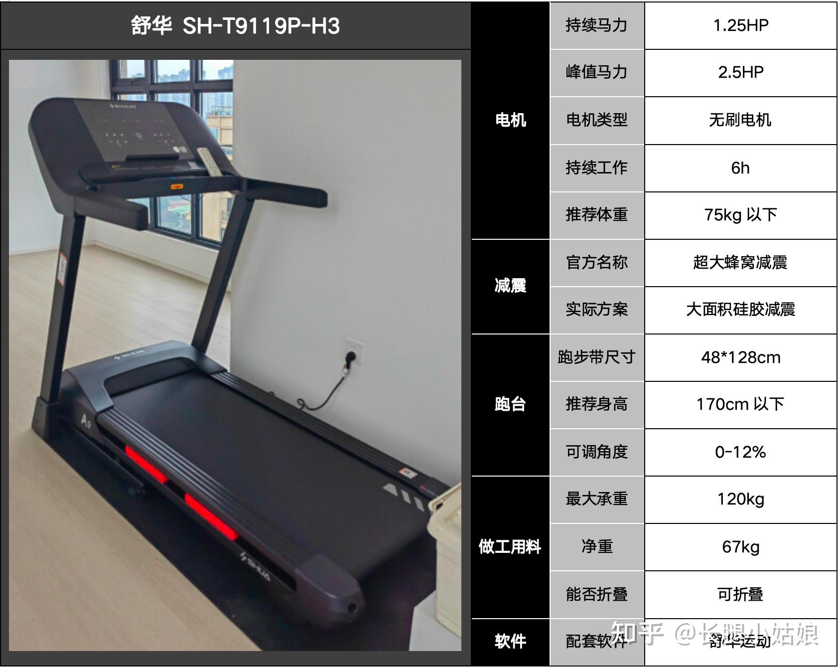 家用跑步机推荐_跑步机润滑油什么牌子好_家用跑步机选购指南