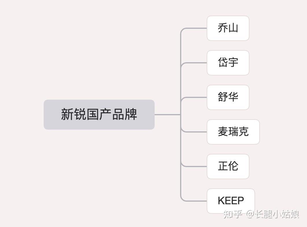 家用跑步机选购指南_家用跑步机推荐_跑步机润滑油什么牌子好
