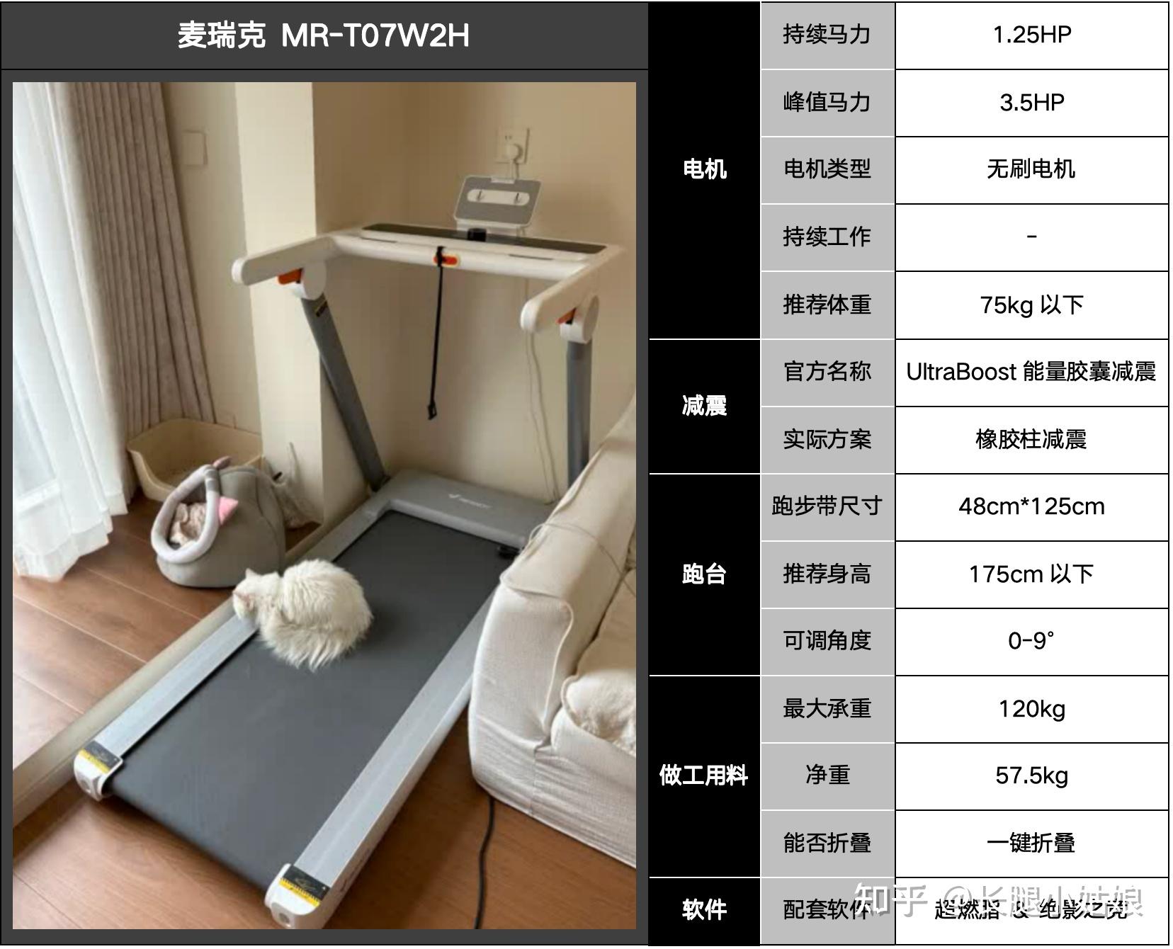 跑步机润滑油什么牌子好_家用跑步机选购指南_家用跑步机推荐