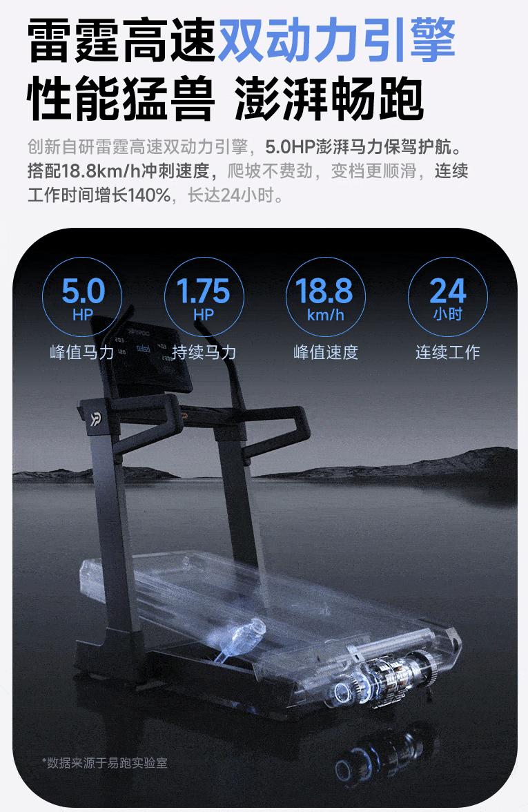 易跑跑步机评测_家用跑步机选购指南_跑步机什么牌子质量好