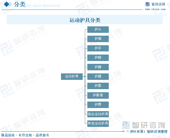 开yun体育app入口登录 研判2025！中国运动护具行业政策汇总、产业链、发展现状、竞争格局及发展趋势分析：体育热潮持续升温，运动护具需求不断增加[图]