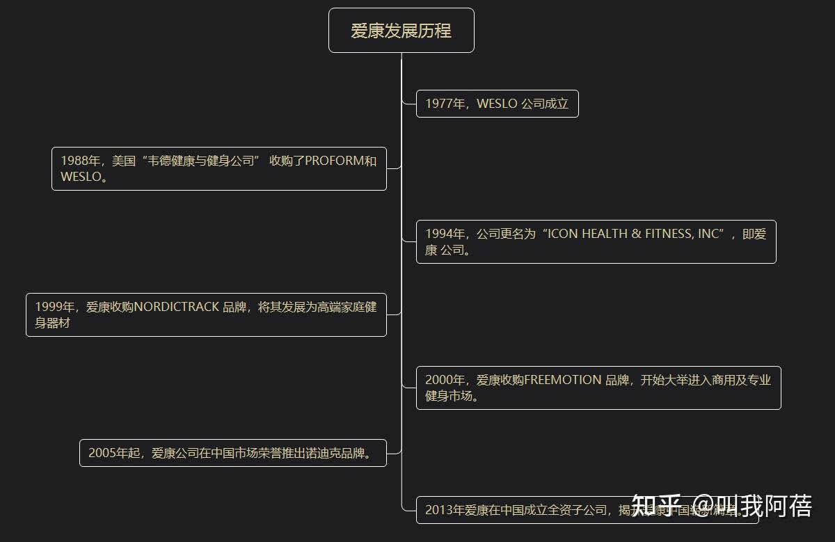 yy漫画画免费读漫画下拉式 爱康跑步机怎么样？家用买什么系列好？2025年值得买的爱康跑步机型号推荐