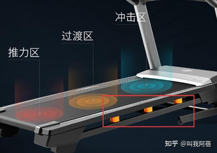 爱康跑步机ProShox和FlexSelect减震技术对比_wnq跑步机5000l_爱康跑步机P系列和N系列对比