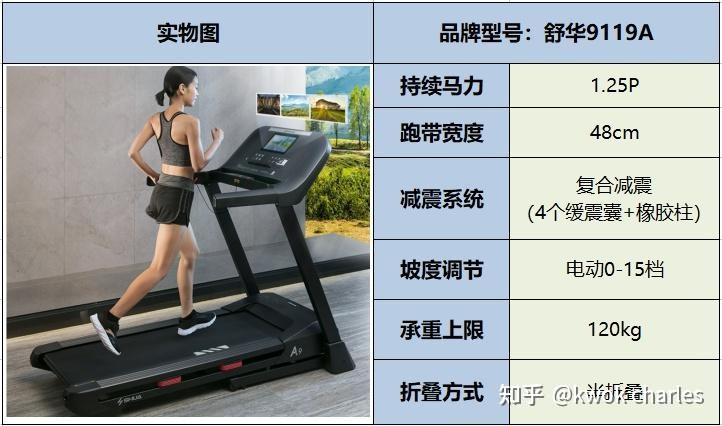 各价位跑步机推荐_家用跑步机选购指南_跑步机什么牌子好跑步机价格