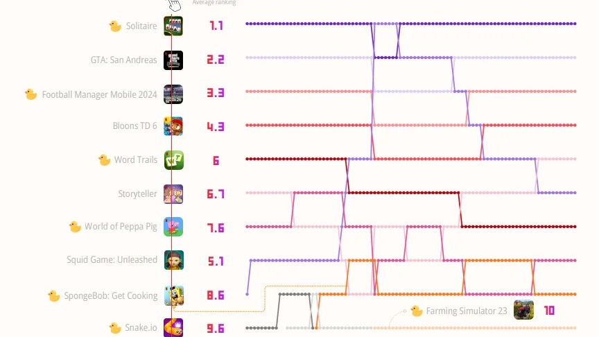 韩漫漫画网站免费观看下拉式 沪游观察｜孩子开心、爸妈放心：网飞游戏有了新策略？