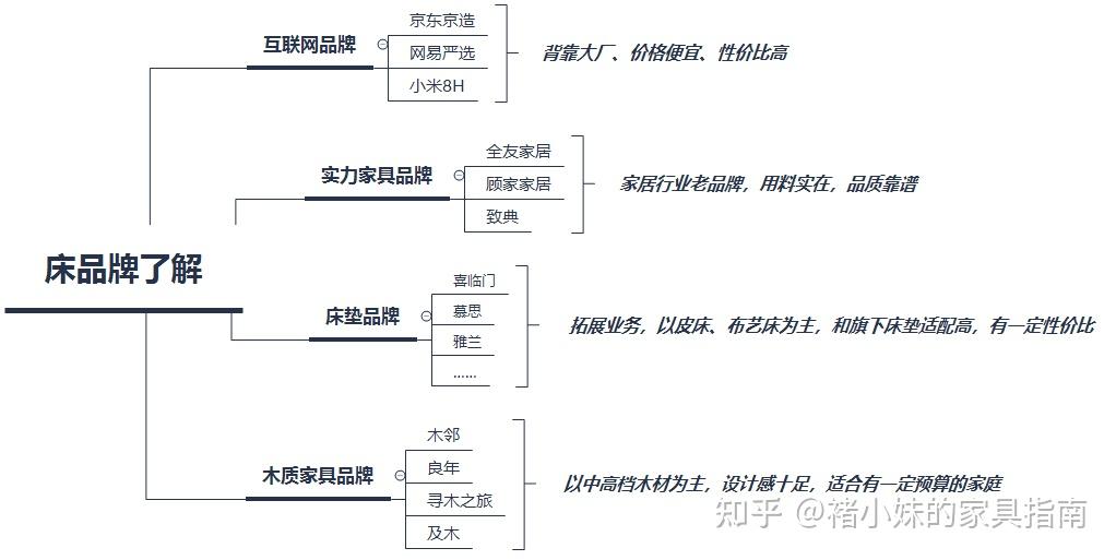 家用床材质选择_实木床皮床布艺床品牌推荐_家用跑步机十大名牌是什么,跑步机什么牌子好?