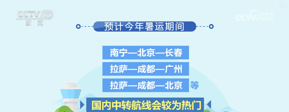 2025年暑运机票价格_佳木斯到南宁飞机票多少钱_避暑航线新开情况