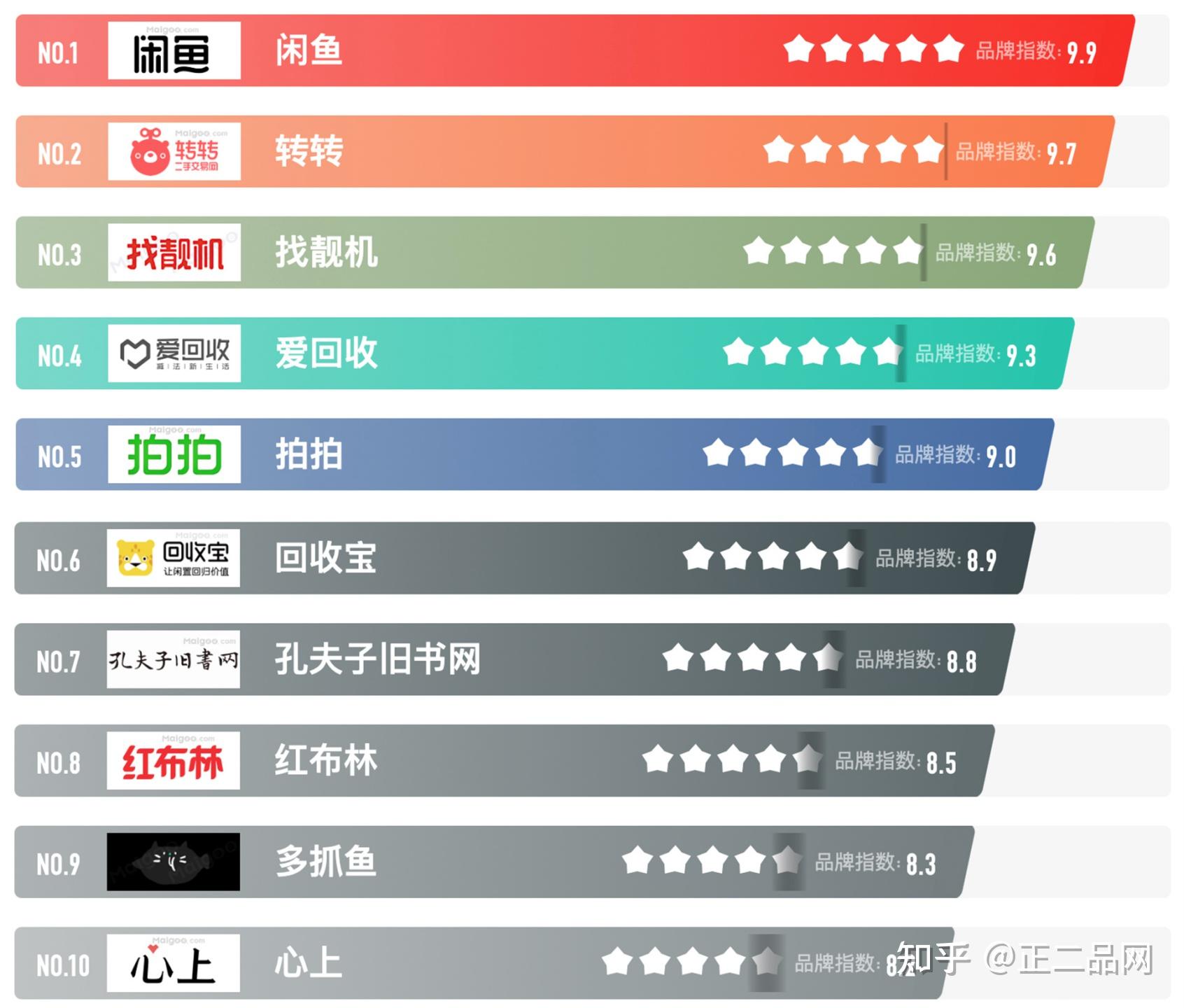 漫蛙漫画(网页入口) 有哪些可靠的二手闲置物品的交易平台？