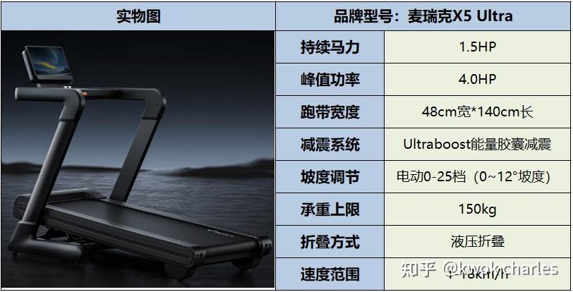 持续马力_跑步机选购指南_网上买什么牌子跑步机好?
