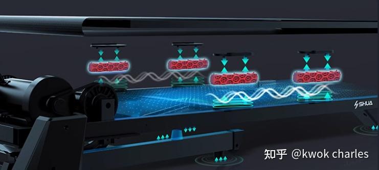 持续马力_网上买什么牌子跑步机好?_跑步机选购指南