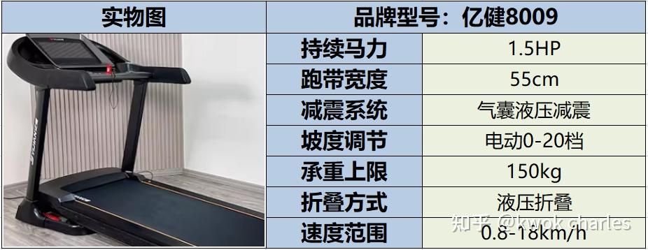 跑步机选购指南_持续马力_网上买什么牌子跑步机好?