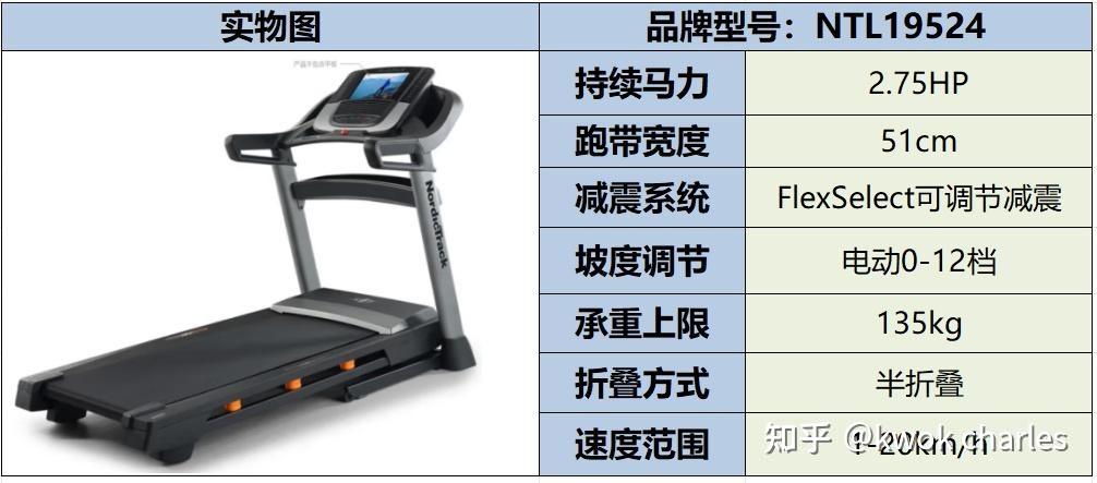 跑步机选购指南_持续马力_网上买什么牌子跑步机好?