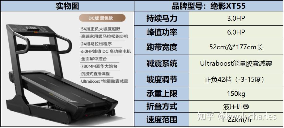 网上买什么牌子跑步机好?_持续马力_跑步机选购指南