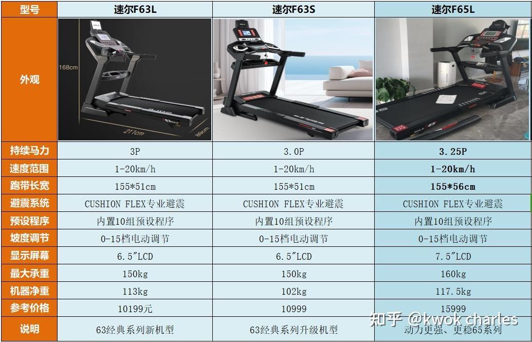 跑步机选购指南_持续马力_网上买什么牌子跑步机好?