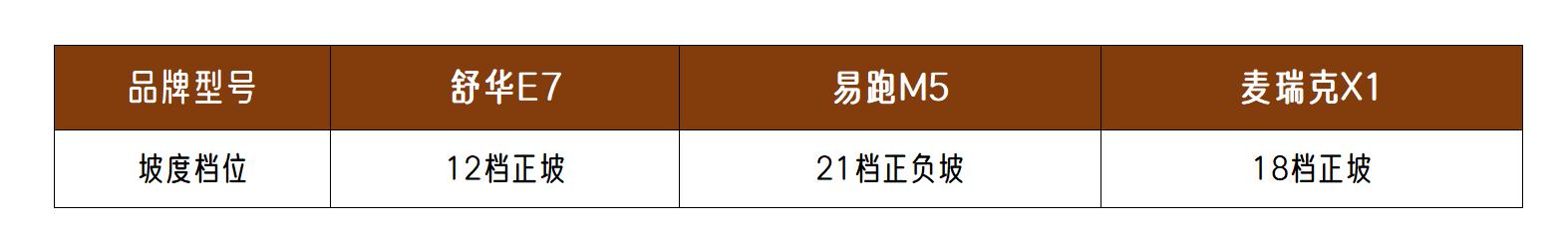 易跑M5评测_3000-4000元跑步机对比_跑步机什么牌子好家用