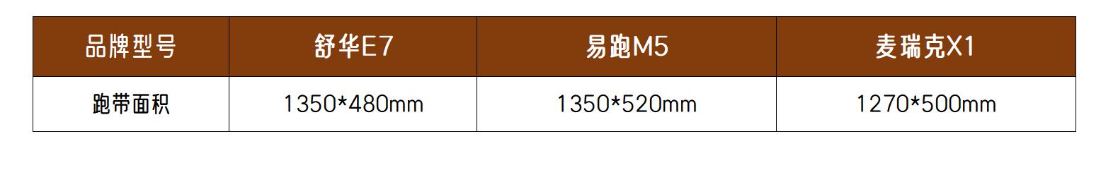 跑步机什么牌子好家用_易跑M5评测_3000-4000元跑步机对比