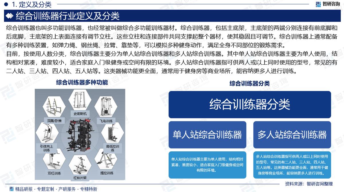 妖精漫画免费登录入口界面下拉式 智研咨询发布：综合训练器行业报告（附市场竞争格局及趋势预测）