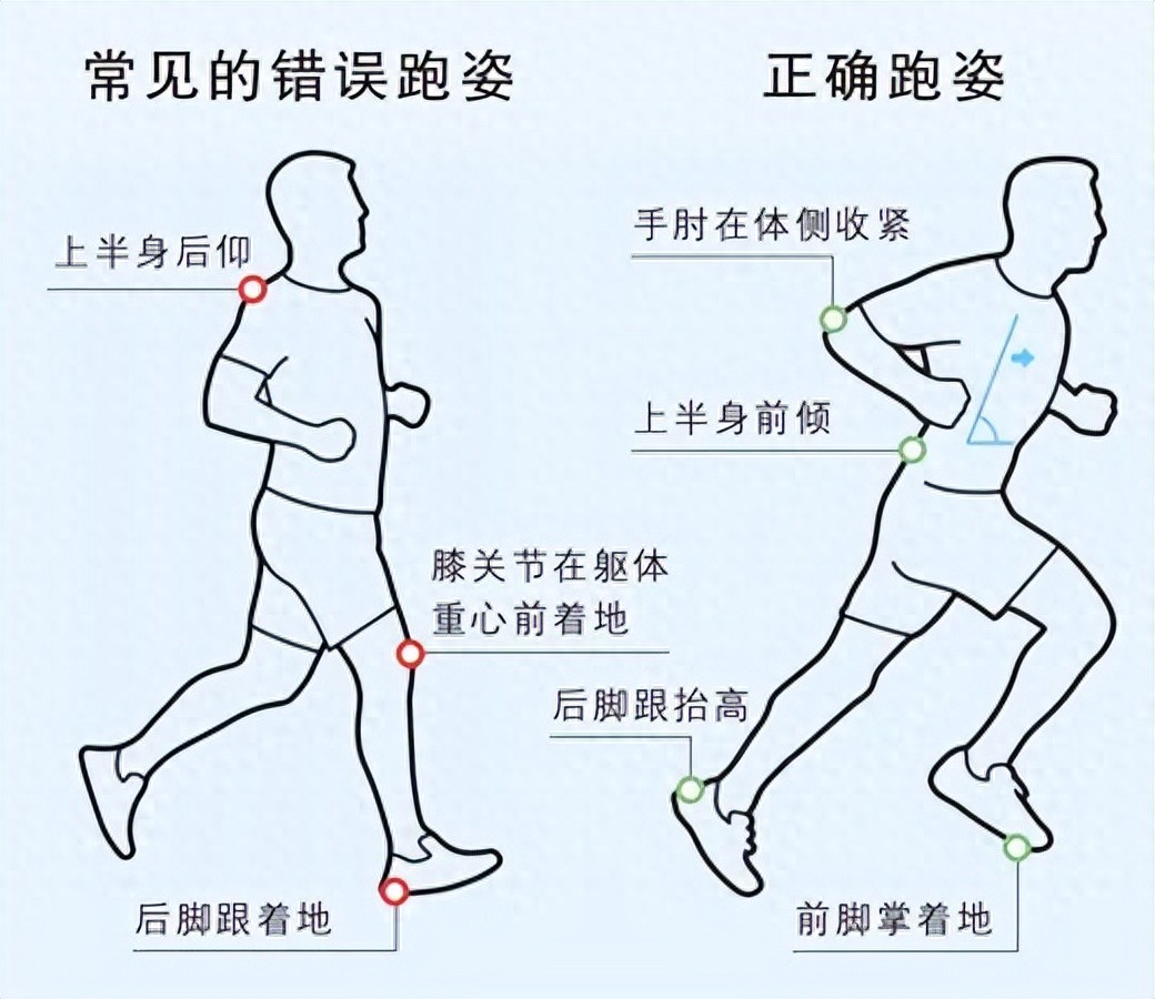 yy漫画画免费读漫画下拉式在线观看 如何正确跑步，你做对了吗？