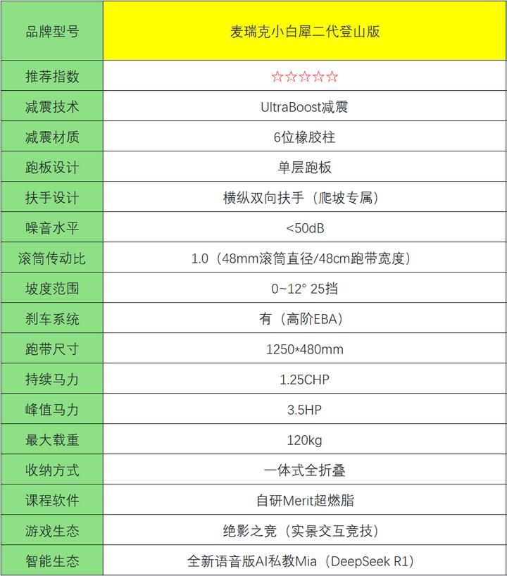护膝跑步机评测_wnq跑步机安装_跑步机选购指南