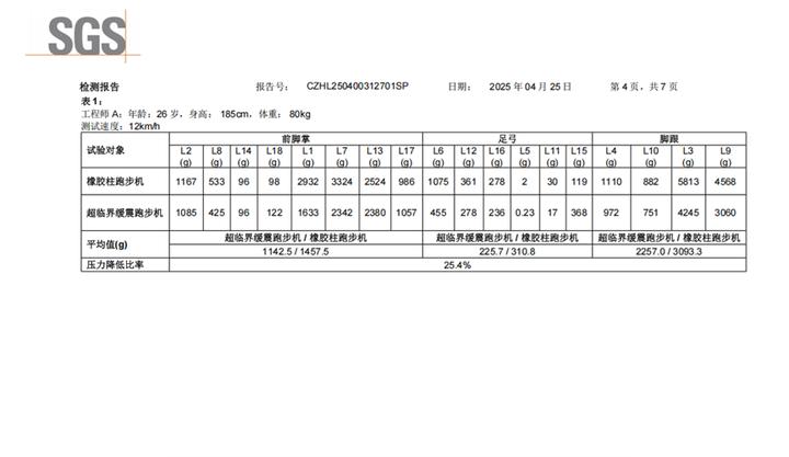 护膝跑步机评测_wnq跑步机安装_跑步机选购指南