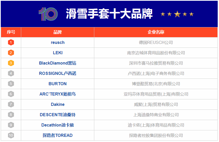 漫蛙漫画(网页入口) 10大滑雪手套品牌名单 滑雪手套牌子哪个好（Maigoo）