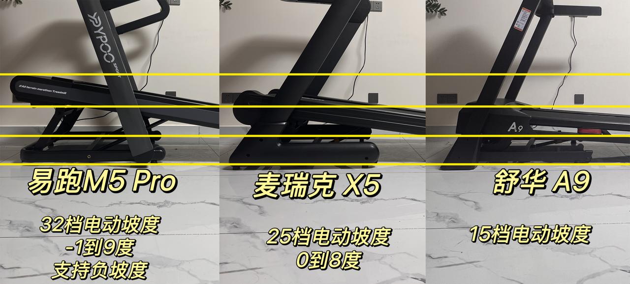 家用跑步机选购指南_大坡度跑步机推荐_网上买跑步机什么牌子好