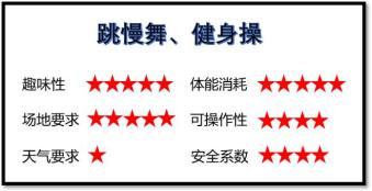 孕期散步快走好处_孕期游泳推荐_孕妇有氧运动操有哪些