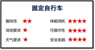 孕期游泳推荐_孕妇有氧运动操有哪些_孕期散步快走好处