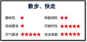 孕期散步快走好处_孕妇有氧运动操有哪些_孕期游泳推荐