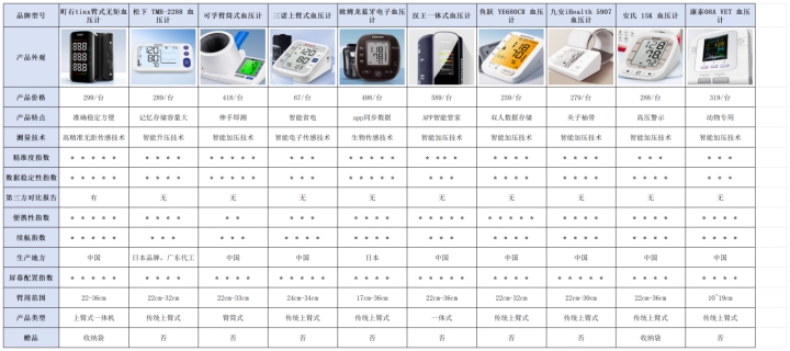 家用跑步机什么牌子的好_血压计买什么牌子好家用_家用血压计选购指南