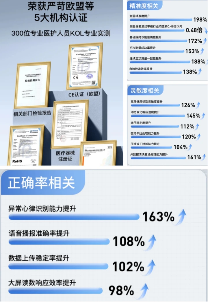血压计买什么牌子好家用_家用跑步机什么牌子的好_家用血压计选购指南
