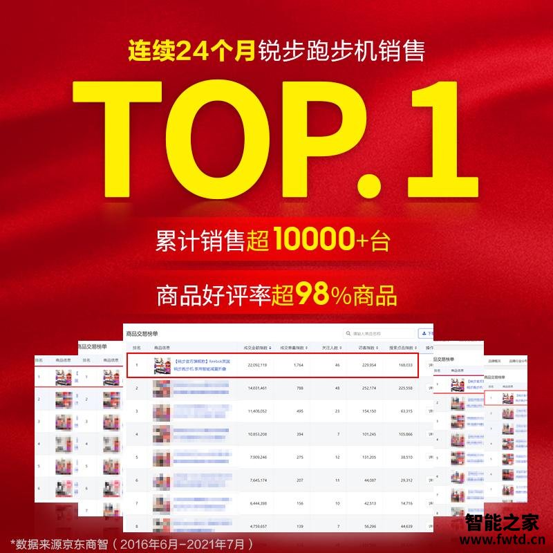 盘点锐步JET100M多功能跑步机口碑怎样?只谈核心:牌子好吗? (图4)